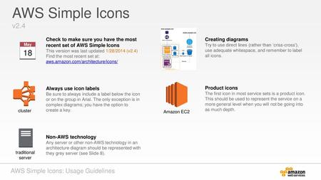 AWS Simple Icons v AWS Simple Icons: Usage Guidelines