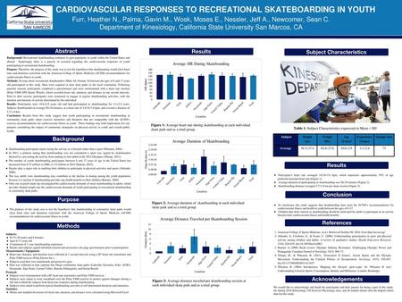 CARDIOVASCULAR RESPONSES TO RECREATIONAL SKATEBOARDING IN YOUTH