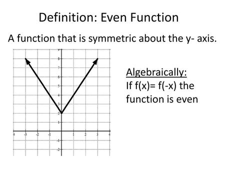Definition: Even Function
