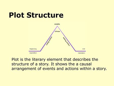 Plot Structure Plot is the literary element that describes the structure of a story. A plot diagram is an organizational tool, which is used to map the.