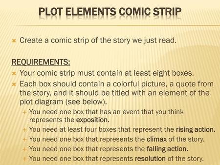 Plot Elements Comic Strip