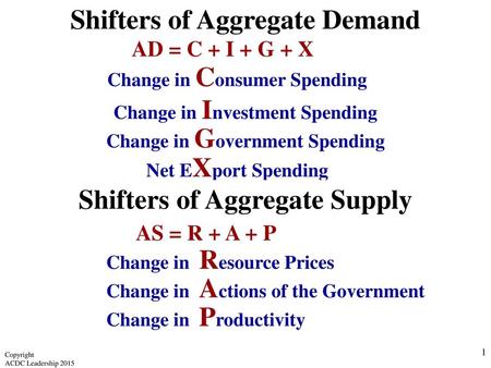 Shifters of Aggregate Demand Shifters of Aggregate Supply