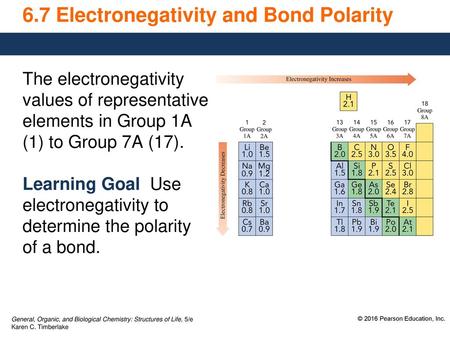 6.7 Electronegativity and Bond Polarity