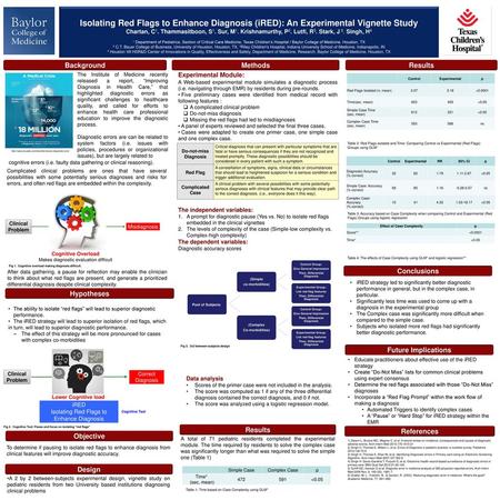 Poster Title Researchers’/Presenters’ Names Institution/Organization/Company Isolating Red Flags to Enhance Diagnosis (iRED): An Experimental Vignette.