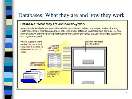 Databases: What they are and how they work