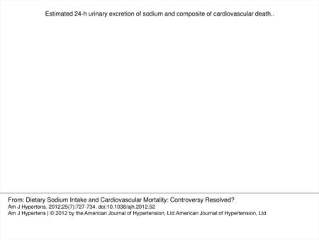 Estimated 24-h urinary excretion of sodium and composite of cardiovascular death.. Figure 3. Estimated 24-h urinary excretion of sodium and composite of.