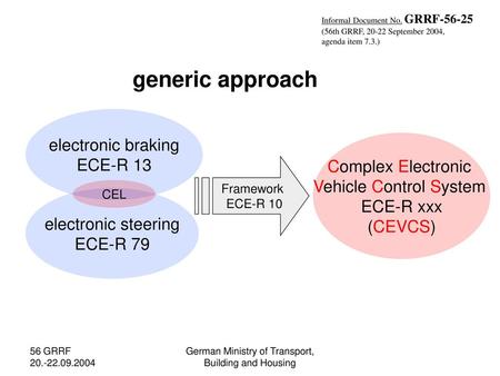 generic approach electronic braking ECE-R 13