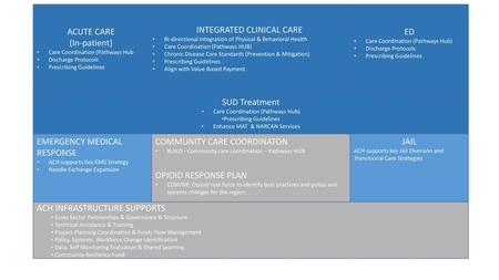 INTEGRATED CLINICAL CARE ED
