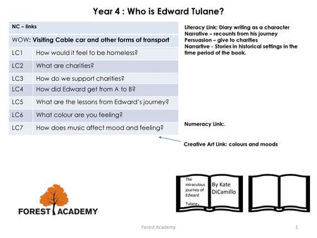 Year 4 : Who is Edward Tulane?