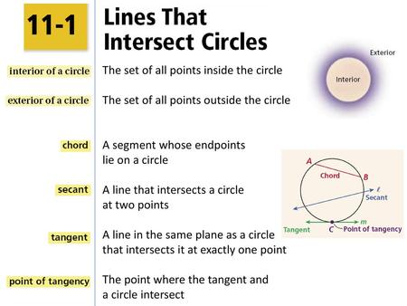 The set of all points inside the circle