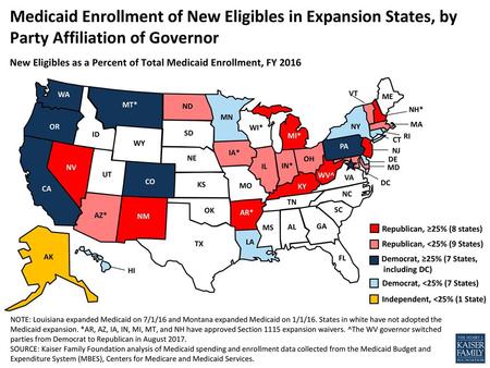 Medicaid Enrollment of New Eligibles in Expansion States, by Party Affiliation of Governor New Eligibles as a Percent of Total Medicaid Enrollment, FY.