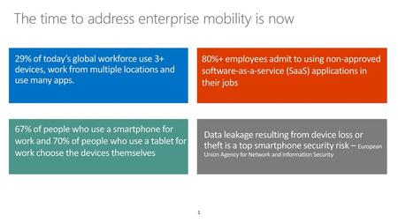 The time to address enterprise mobility is now