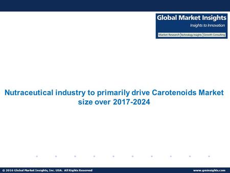 © 2016 Global Market Insights, Inc. USA. All Rights Reserved  Fuel Cell Market size worth $25.5bn by 2024 Nutraceutical industry to primarily.
