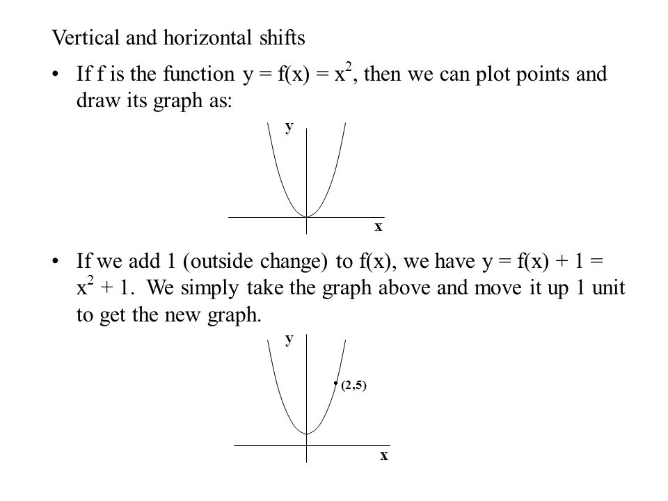 Vertical And Horizontal Shifts If F Is The Function Y F X X 2 Then We Can Plot Points And Draw Its Graph As If We Add 1 Outside Change To Vertical And Horizontal Shifts If F Is The Function Y F X X 2 Then We Can Plot Points And Draw Its Graph As If We Add 1 Outside Change To