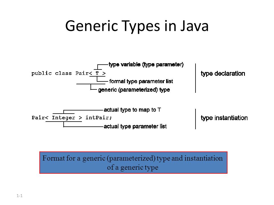 1-1 Generic Types in Java Format for a generic (parameterized) type and  instantiation of a generic type. - ppt download