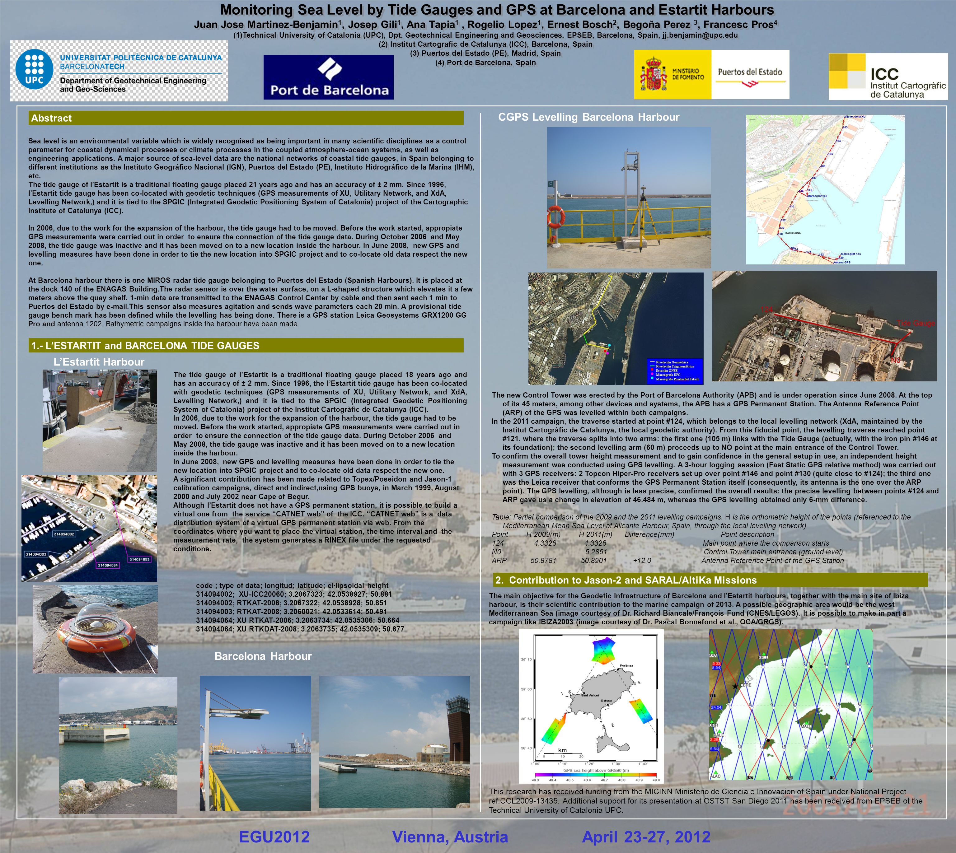 Monitoring Sea Level by Tide Gauges and GPS at Barcelona and Estartit  Harbours Juan Jose Martinez-Benjamin 1, Josep Gili 1, Ana Tapia 1, Rogelio  Lopez. - ppt download