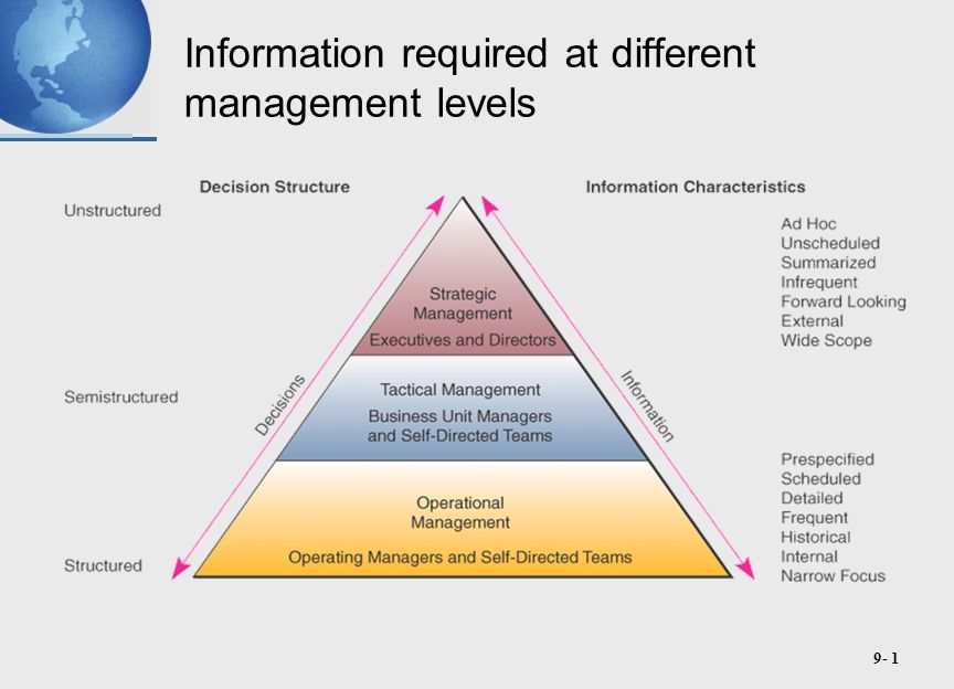 information requirements and levels of management