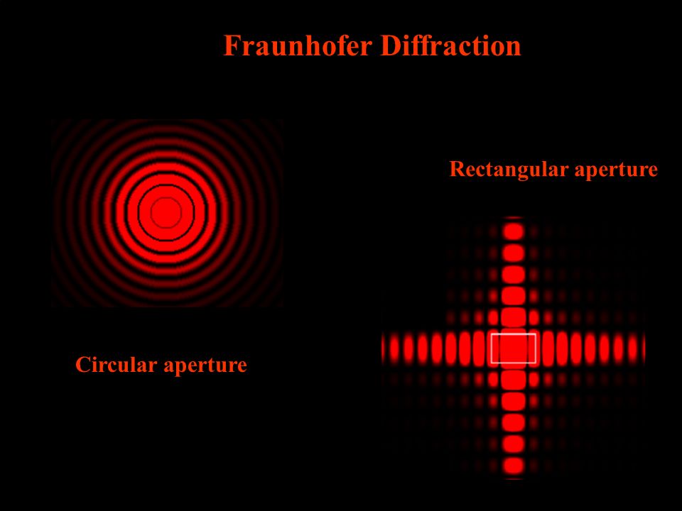 Diffraction of circular aperture effect