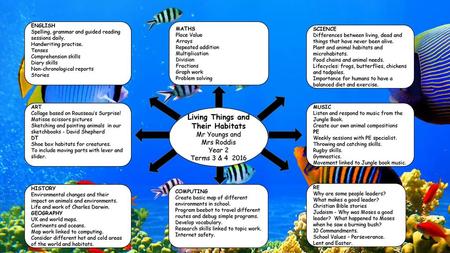 Living Things and Their Habitats