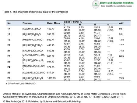 Table 1. The analytical and physical data for the complexes