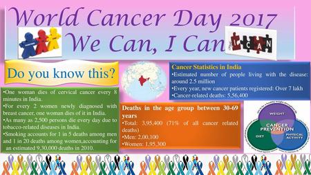 World Cancer Day 2017 We Can, I Can Do you know this?
