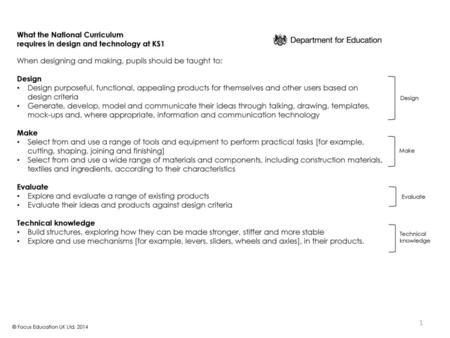 What the National Curriculum requires in design and technology at KS1