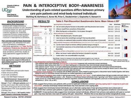 PAIN & INTEROCEPTIVE BODY–AWARENESS