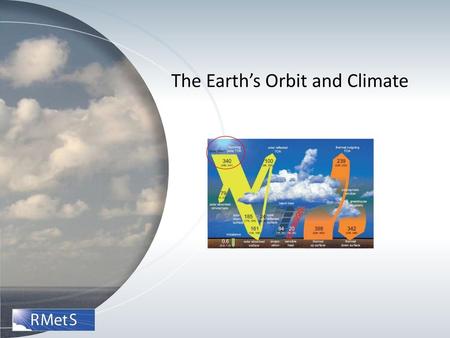The Earth’s Orbit and Climate