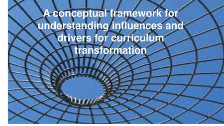 My research questions What are academics’ perceptions of the influences on their curriculum decisions? What are the drivers that support and inhibit.