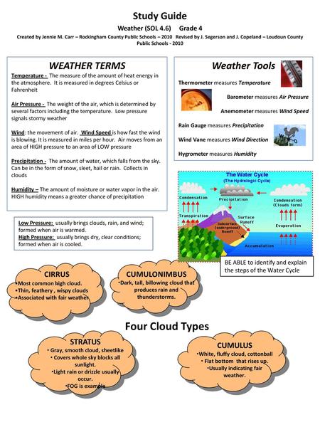 Four Cloud Types Study Guide WEATHER TERMS Weather Tools CIRRUS