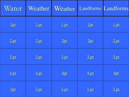 Water Weather Weather Landforms Landforms 1pt 1 pt 1 pt 1pt 1 pt 2 pt