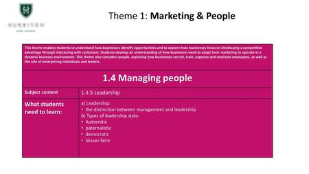 Theme 1: Marketing & People