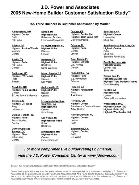 Top Three Builders in Customer Satisfaction by Market