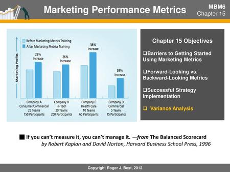 Marketing Performance Metrics