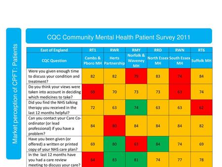 CQC Community Mental Health Patient Survey 2011