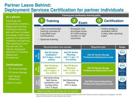 Training and certification learning paths