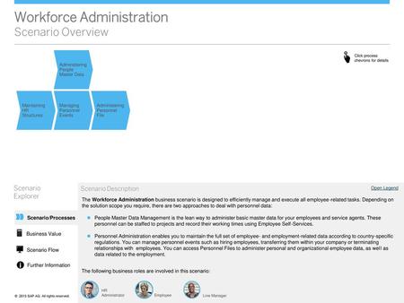 Workforce Administration Scenario Overview
