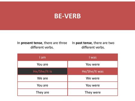 BE-VERB In present tense, there are three different verbs.