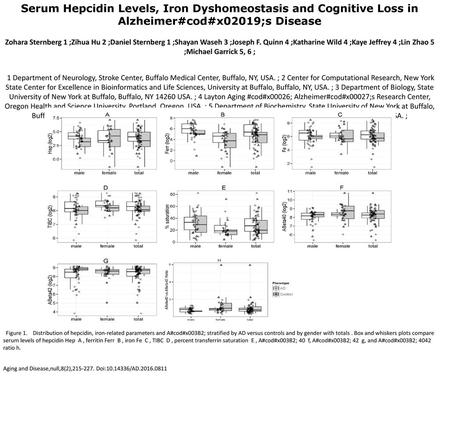 Serum Hepcidin Levels, Iron Dyshomeostasis and Cognitive Loss in Alzheimer#cod#x02019;s Disease Zohara Sternberg 1 ;Zihua Hu 2 ;Daniel Sternberg 1 ;Shayan.
