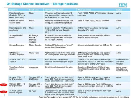 Q4 Storage Channel Incentives – Storage Hardware