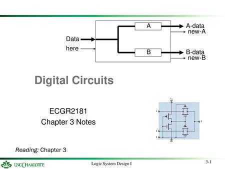 Digital Circuits ECGR2181 Chapter 3 Notes Data A-data B-data A B here