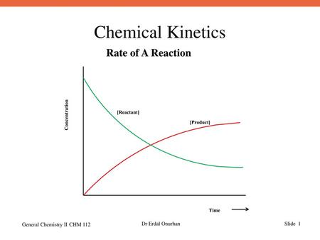 Rate of A Reaction.
