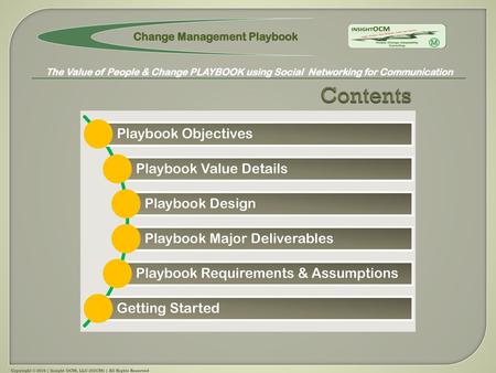 Contents Playbook Objectives Playbook Value Details Playbook Design
