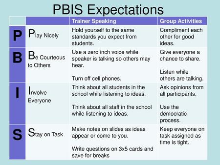 P B I S PBIS Expectations Play Nicely Be Courteous to Others