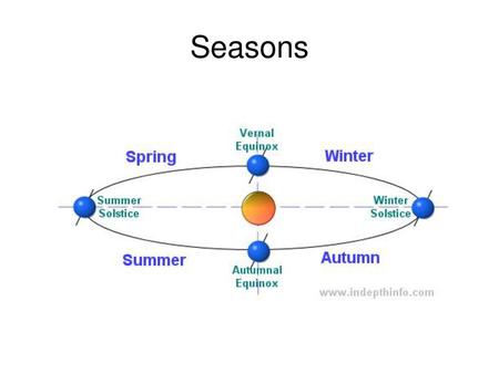 Seasons.