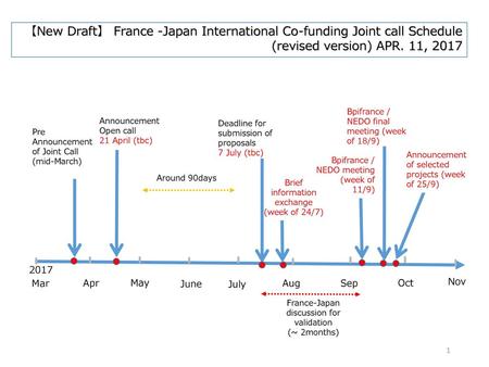 【New Draft】 France -Japan International Co-funding Joint call Schedule (revised version) APR. 11, 2017 Bpifrance / NEDO final meeting (week of 18/9) Announcement.