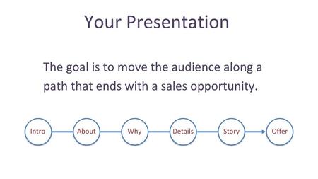 Your Presentation The goal is to move the audience along a path that ends with a sales opportunity. Intro About Why Details Story Offer.
