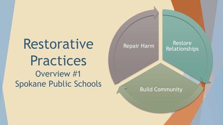 Restorative Practices Overview #1 Spokane Public Schools