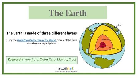 The Earth The Earth is made of three different layers. Using the WorldBook Online map of the World, represent the three layers by creating a flip book.