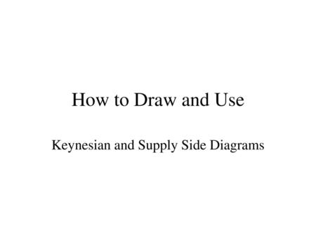 Keynesian and Supply Side Diagrams